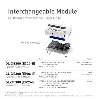 GL.iNet GL-XE300 4G LTE モバイルルーター 1-